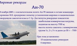 Рекордные полеты самолетов Антонова